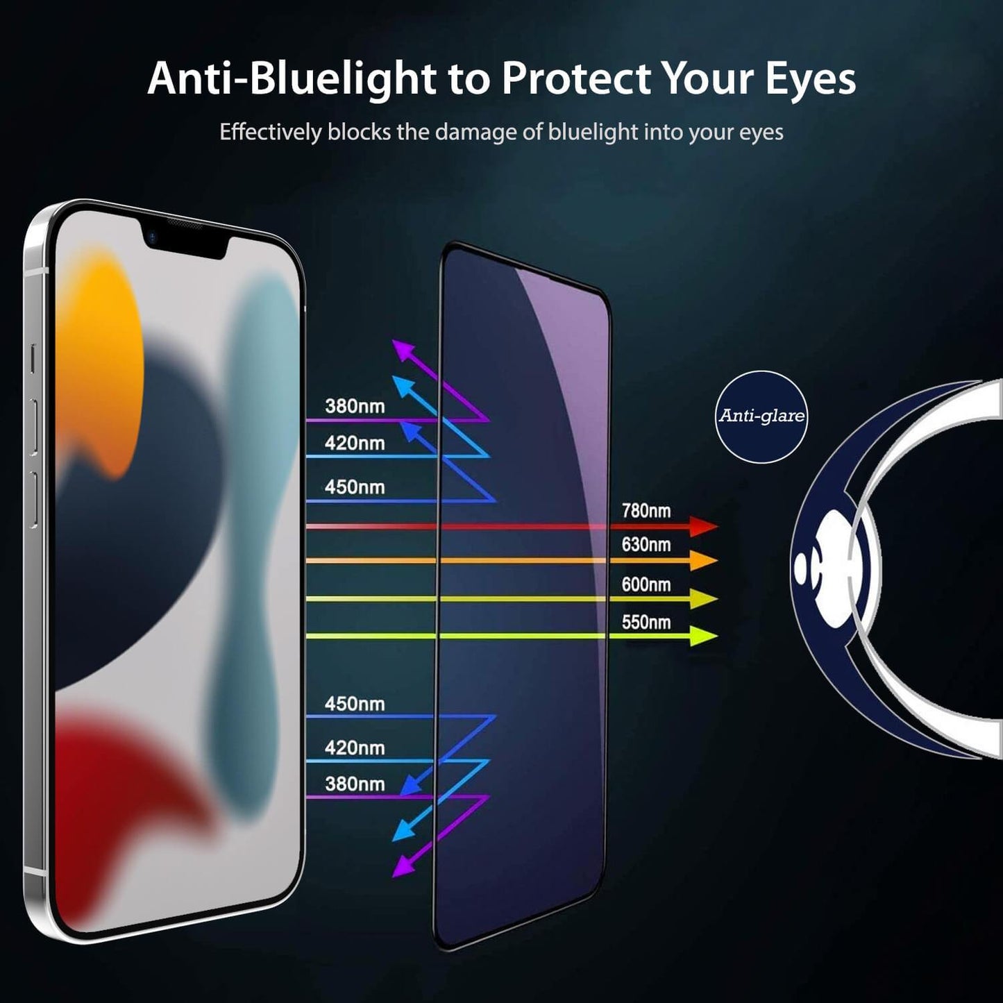 Tough On iPhone 13 Pro Anti Blue Light Screen Protector - Toughonstore