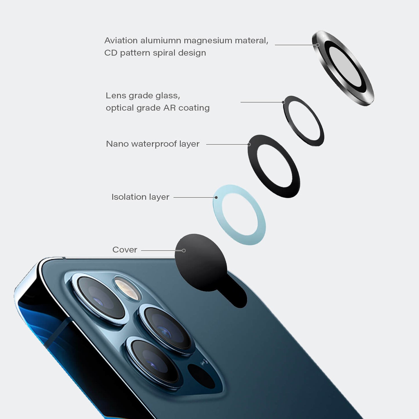 Tough On iPhone 11 Pro Max Rear Camera Glass Protector Grey