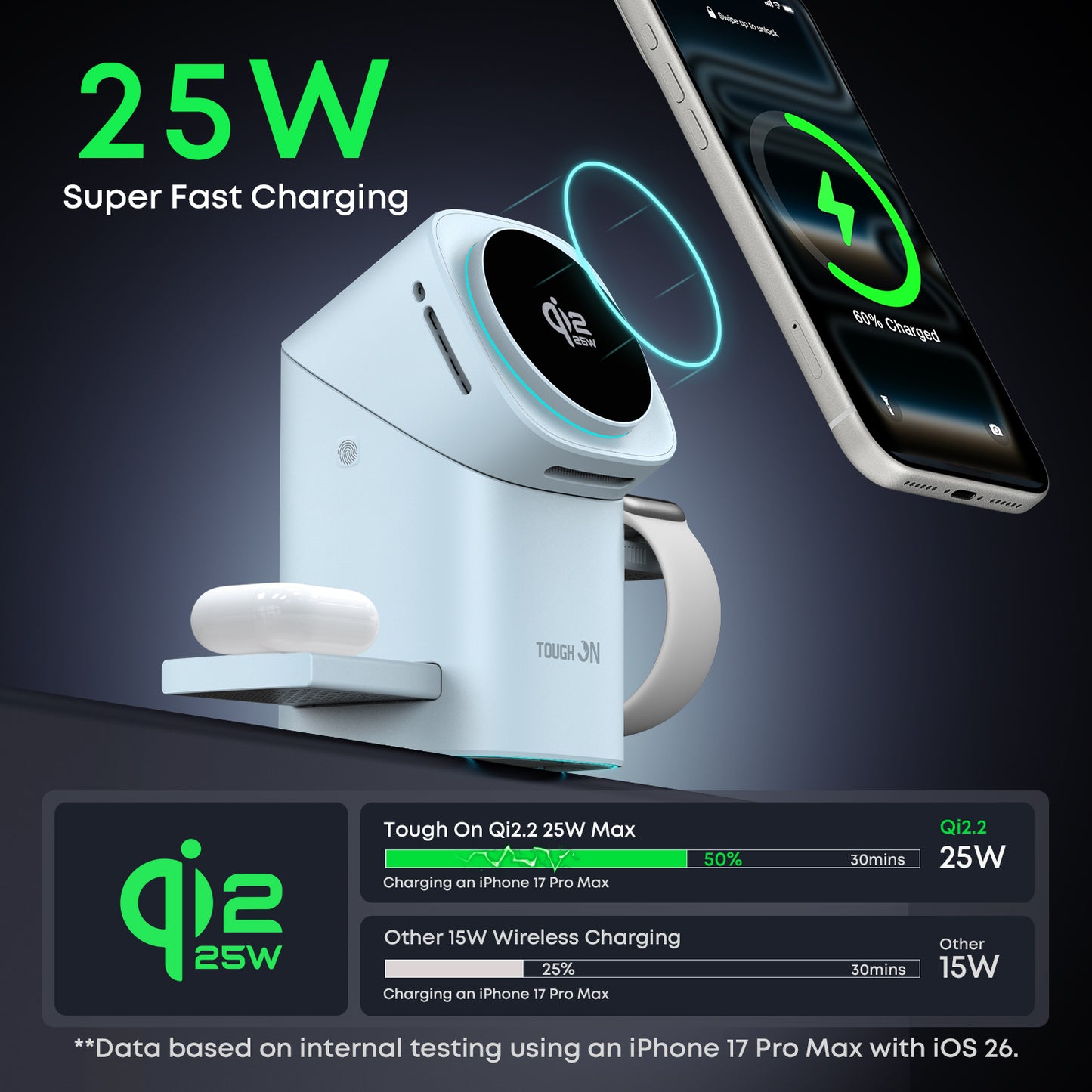 Tough On MagPro Qi2 25W 3-in-1 Wireless Charger