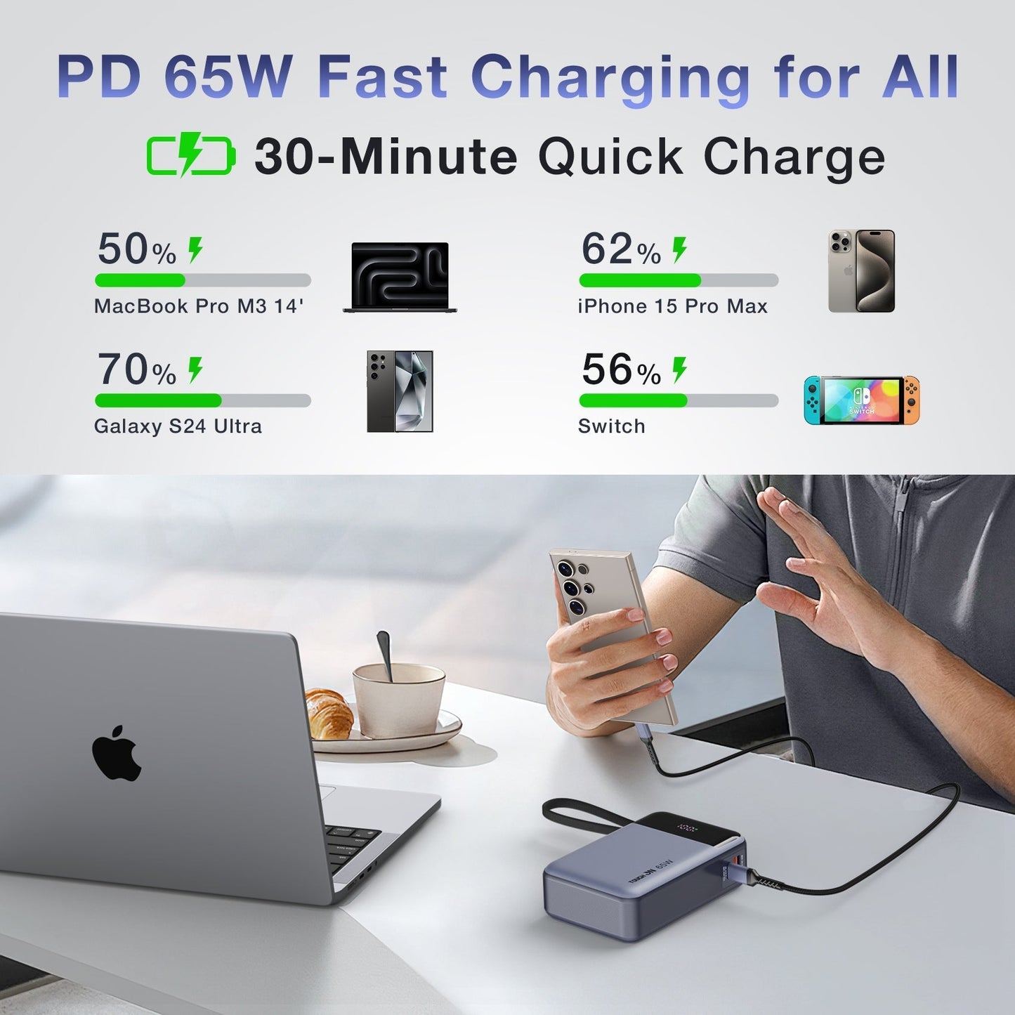 Tough On 20000mAh Power Bank (65W) + USB-C Charger (100W) Bundle