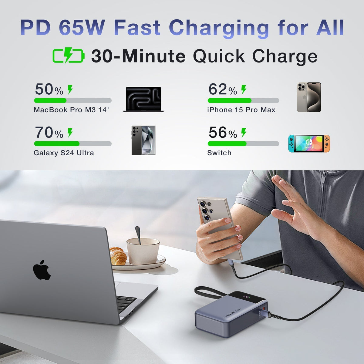 Tough On 20000mAh Power Bank (65W) + USB-C Charger Bundle