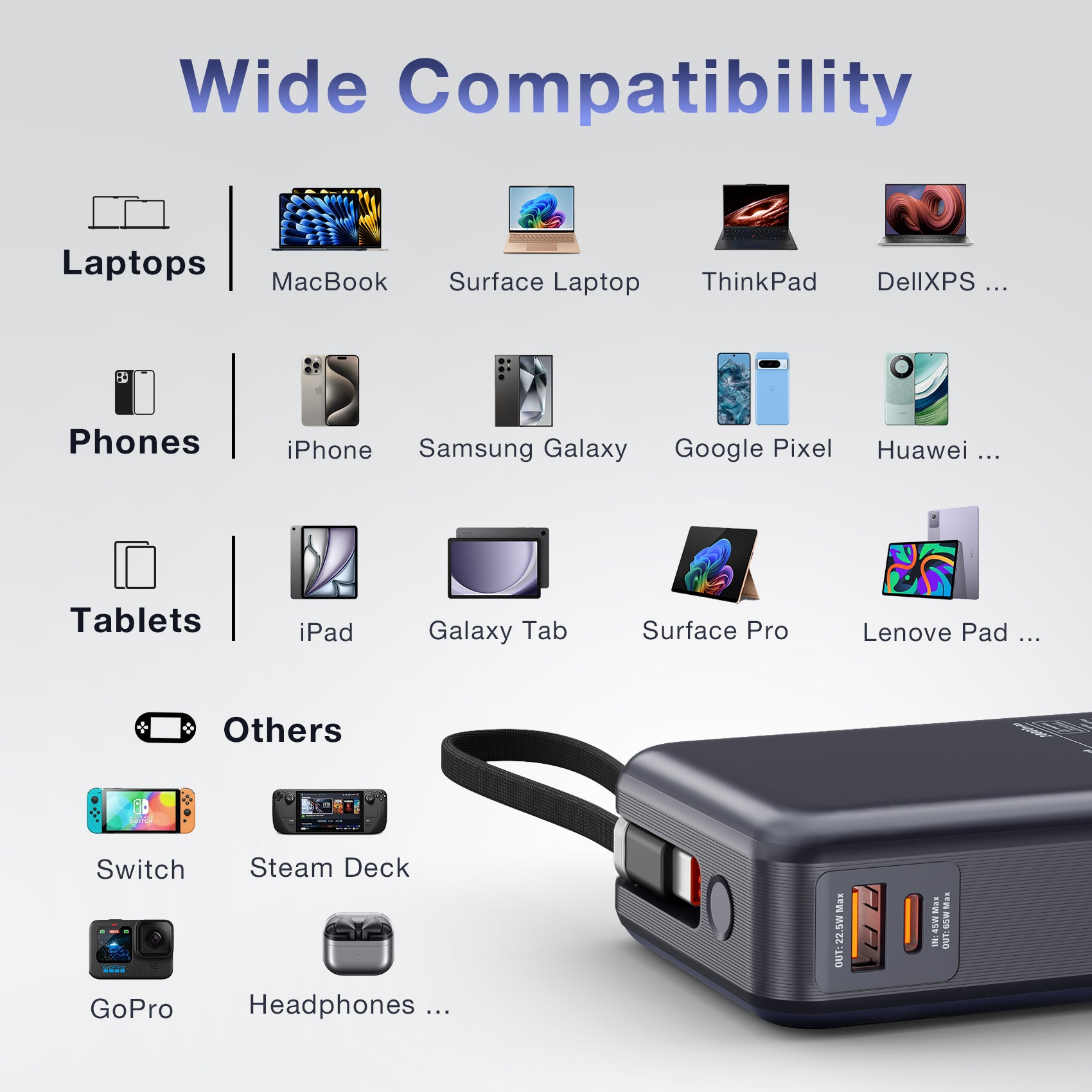 Tough On 65W power bank charging multiple devices including iPhone, iPad and Steam Deck