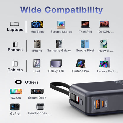 Tough On 65W power bank charging multiple devices including iPhone, iPad and Steam Deck