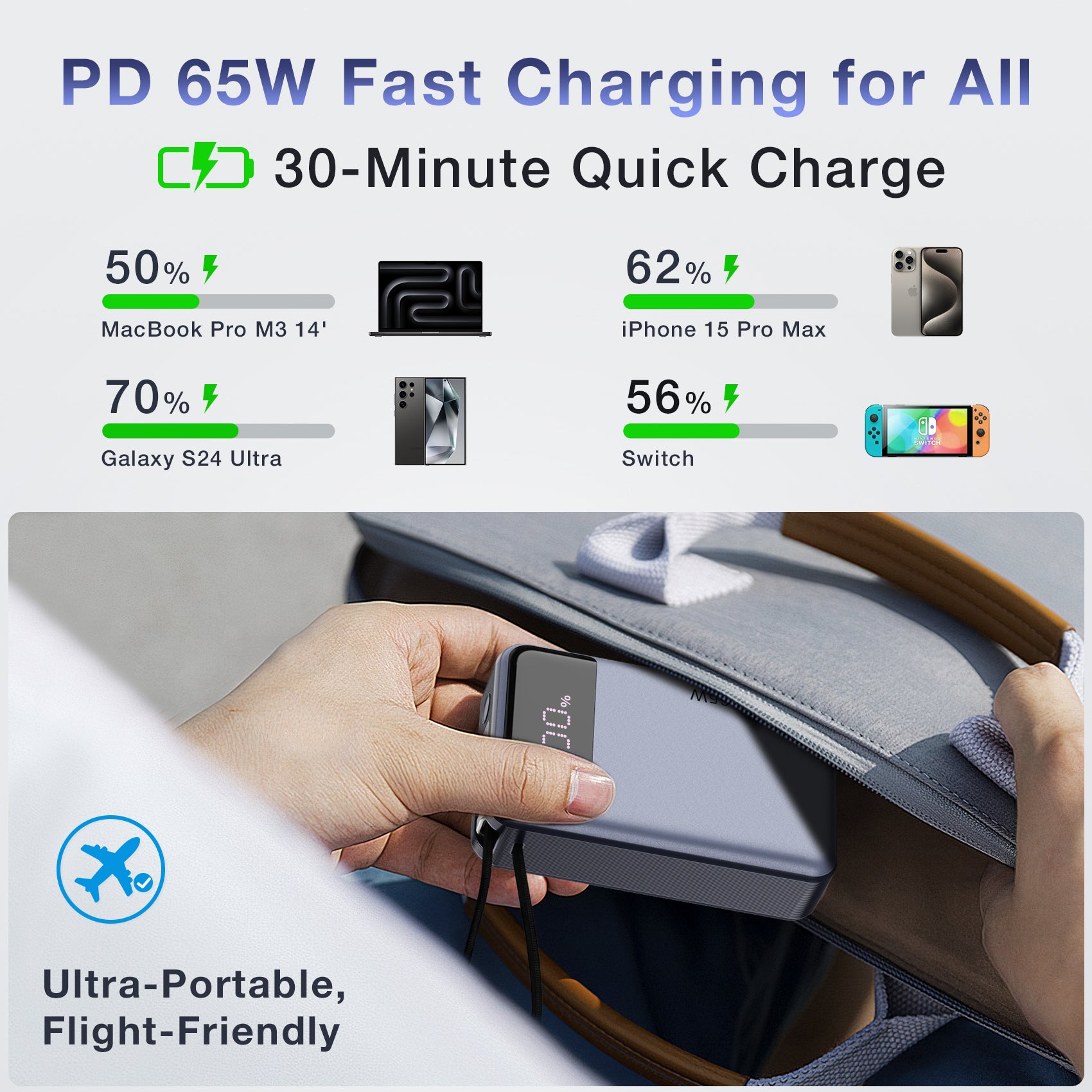 USB-C and USB-A output ports on the Tough On 65W travel power bank