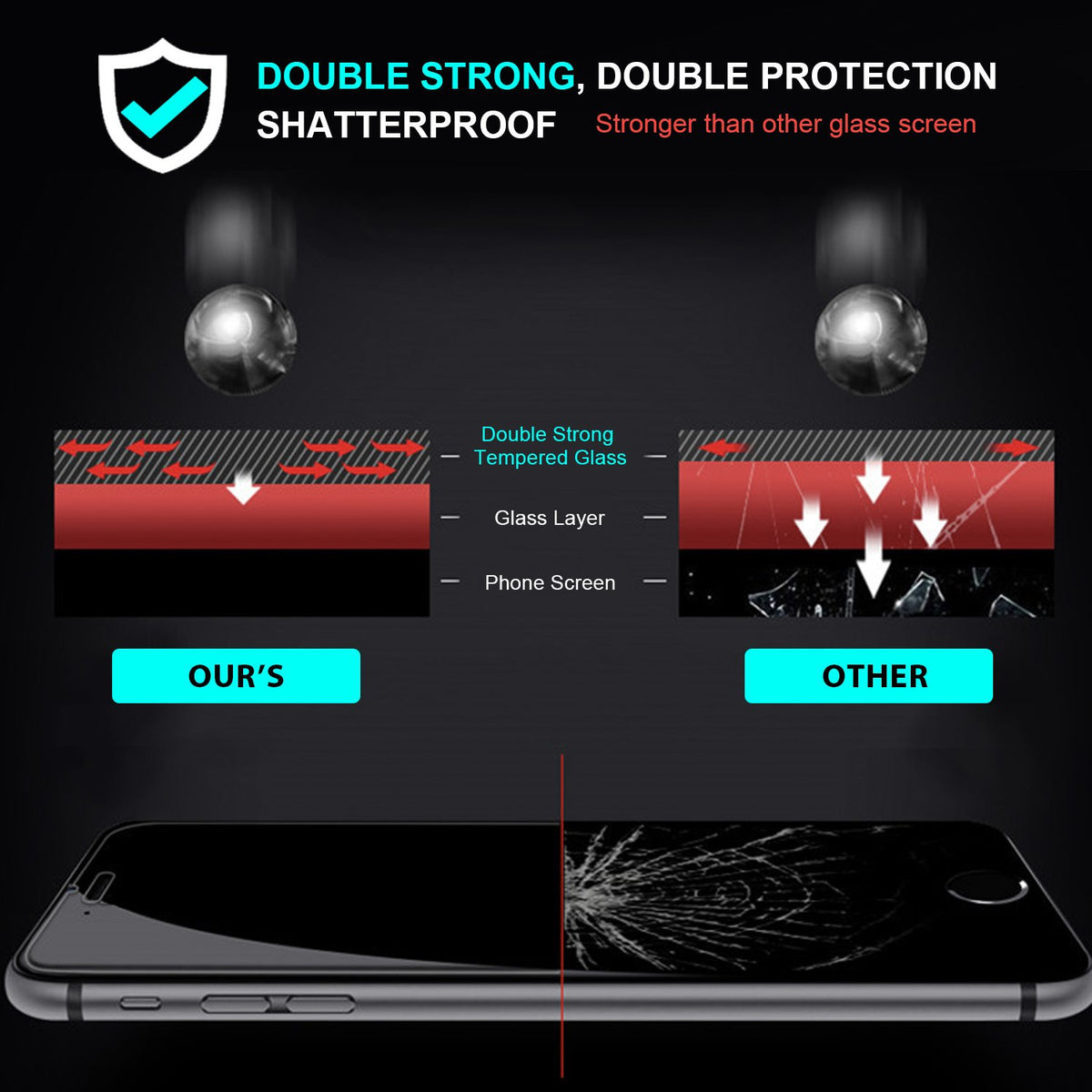 iPhone 8 Plus & iPhone 7 Plus Tempered Glass Screen Protector Tough on Double Strong