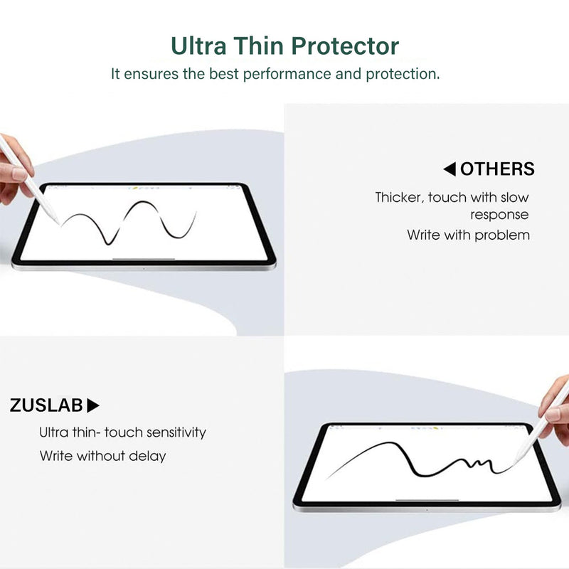 Tough on iPad Pro 11 inch Tempered Glass Screen Protector