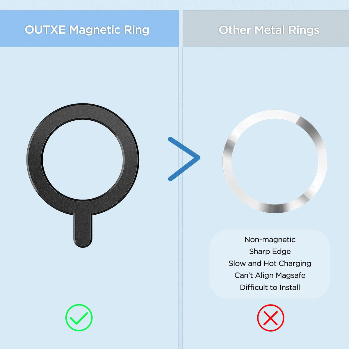 Tough On Universal Magnetic Ring for MagSafe Wireless Charging Conversion Kit Black