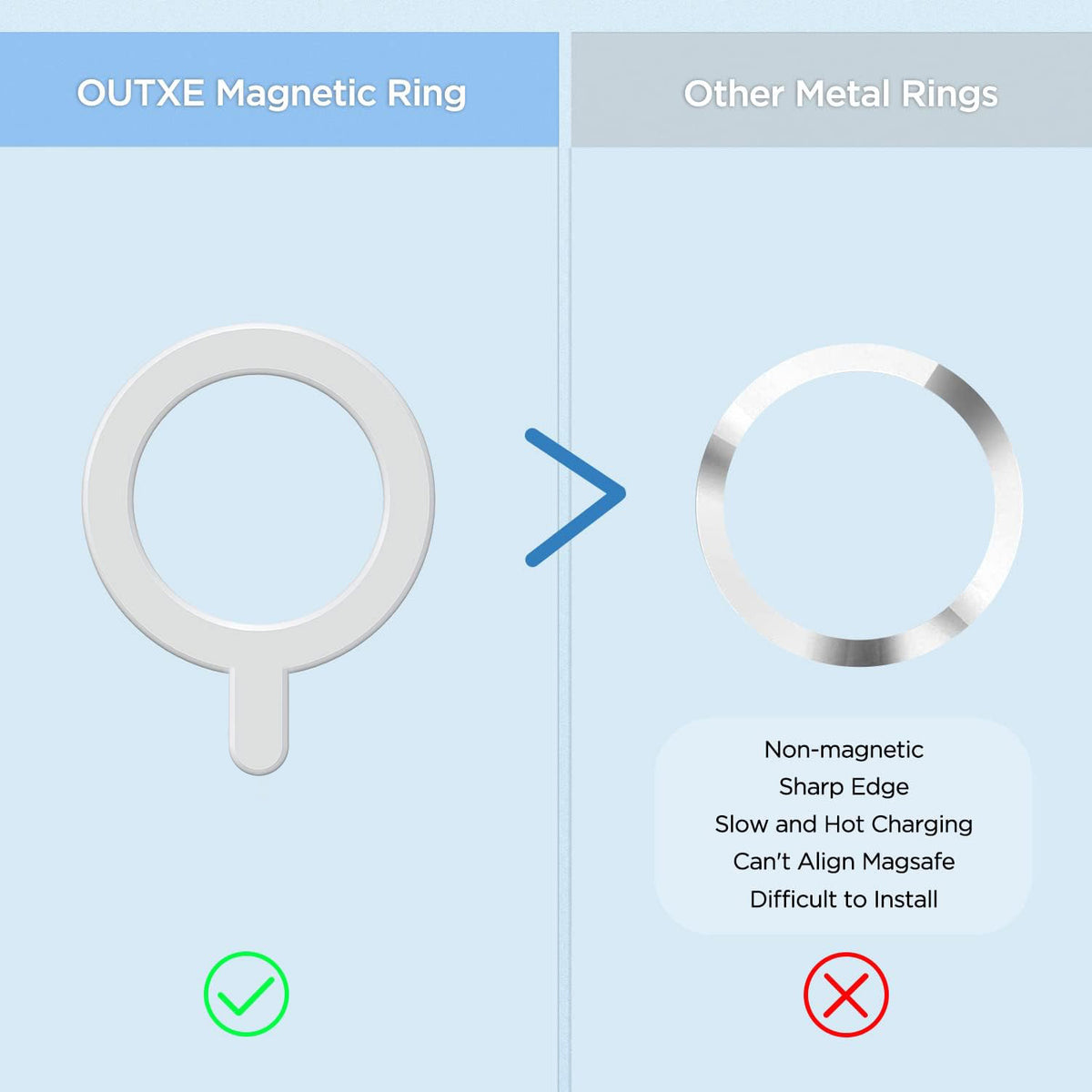 Tough On Universal Magnetic Ring for MagSafe Wireless Charging Conversion Kit White