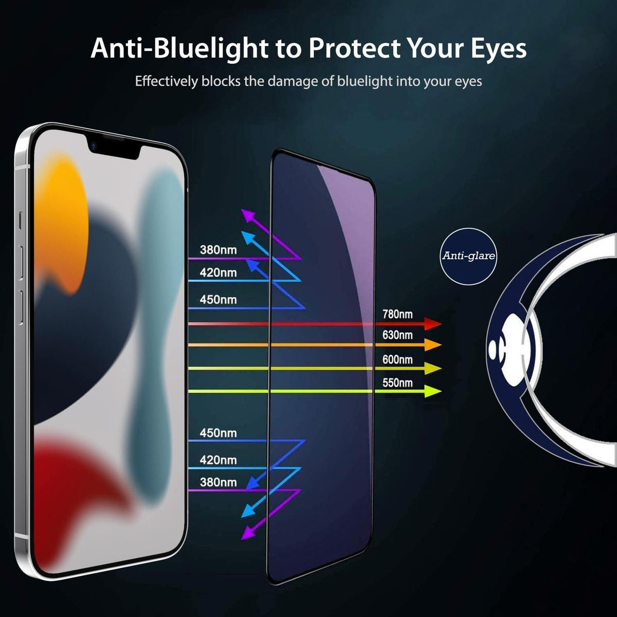 Tough On iPhone 13 Pro Anti Blue Light Screen Protector - Toughonstore
